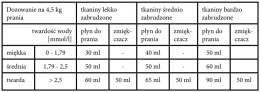 PŁYN 1,0L DO PRANIA CROEN HYPO BEZZAPACHOWY