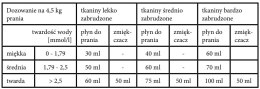 PŁYN DO PRANIA DELIKATNY 1,0L CROEN HYPO