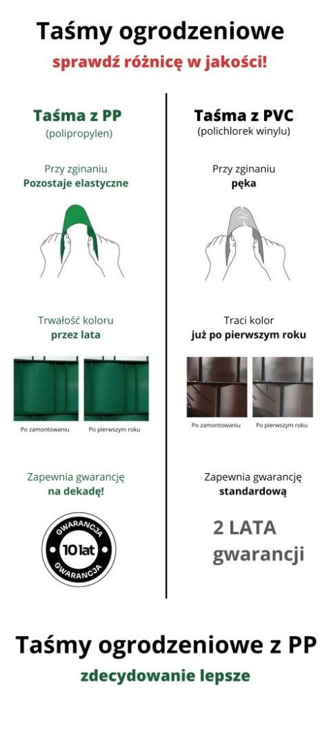TAŚMA OGRODZENIOWA 50MB THERMOPLAST CLASSIC LINE 4,75CM W KOLORZE ZIELONYM TAŚMA OGRODZENIOWA 50MB THERMOPLAST CLASSIC LINE 4,75CM W KOLORZE ZIELONYM