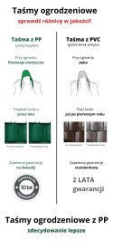 TAŚMA OGRODZENIOWA PASKI 6x2,55MB CLASSIC 19CM PROTECTO SZARA + 12 KLIPSÓW