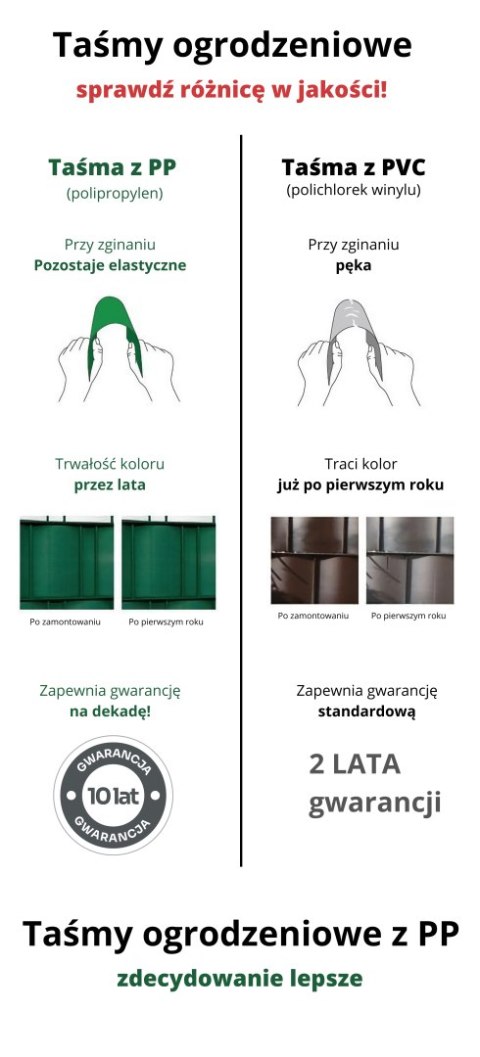 TAŚMA OGRODZENIOWA PASKI 6x2,55MB CLASSIC 19CM PROTECTO SZARA + 12 KLIPSÓW TAŚMA OGRODZENIOWA PASKI 6x2,55MB CLASSIC 19CM PROTECTO SZARA + 12 KLIPSÓW