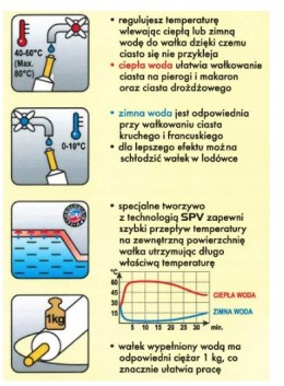 WAŁEK DO CIASTA TERMO NA WODĘ TERMOREGULACJA 45CM