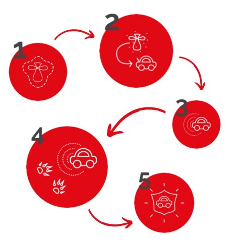 ŚRODEK ODSTRASZAJĄCY KUNY ODSTRASZACZ 1szt.